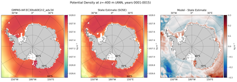 ANN Potential Density
