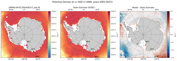 ANN Potential Density