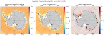 JFM Potential Density