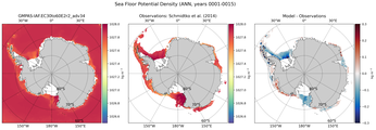 ANN Potential Density