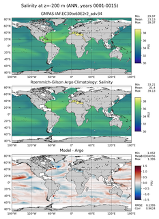 ANN Model Salinity compared with Argo observations