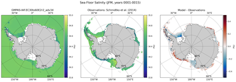 JFM Salinity