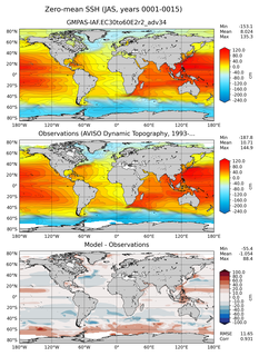 JAS Mean Sea Surface Height