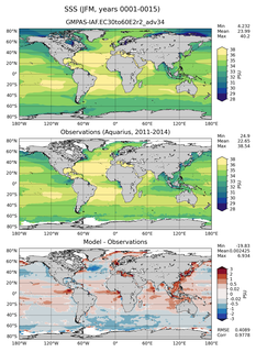 JFM Mean Sea Surface Salinity