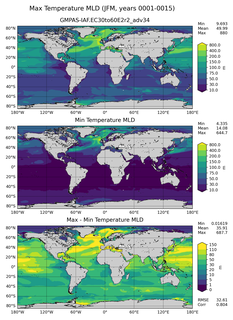 JFM Min/Max Mixed-Layer Depth