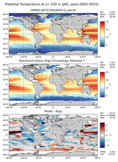 JAS Model potential temperature compared with Argo observations