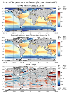JFM Model potential temperature compared with Argo observations
