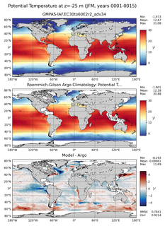JFM Model potential temperature compared with Argo observations