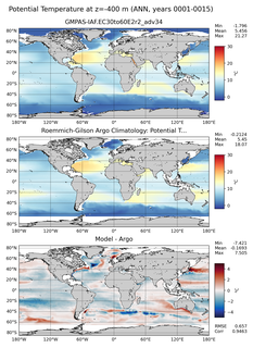 ANN Model potential temperature compared with Argo observations