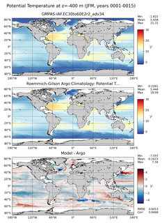 JFM Model potential temperature compared with Argo observations