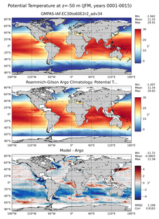JFM Model potential temperature compared with Argo observations