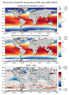 JFM Model potential temperature compared with Argo observations