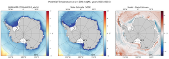 JAS Potential Temperature