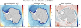 JFM Potential Temperature