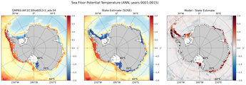 ANN Potential Temperature