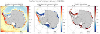 JAS Potential Temperature