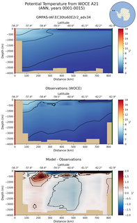 ANN Potential Temperature from WOCE A21 ANN