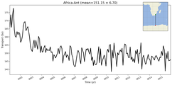 Transport through the Africa-Ant Transect
