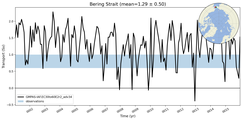 Transport through the Bering Strait Transect