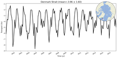Transport through the Denmark Strait Transect