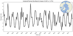 Transport through the Iceland-Faroe-Scotland Transect