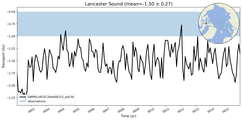 Transport through the Lancaster Sound Transect