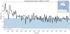Transport through the Tasmania-Ant Transect