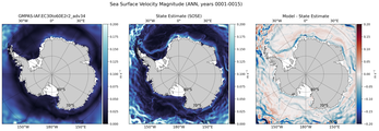 ANN Velocity Magnitude