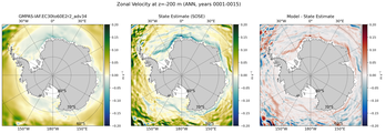 ANN Zonal Velocity