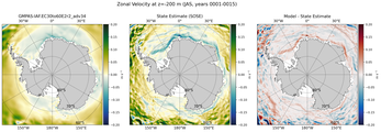 JAS Zonal Velocity