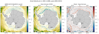 ANN Zonal Velocity
