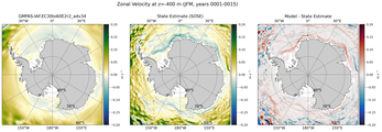 JFM Zonal Velocity
