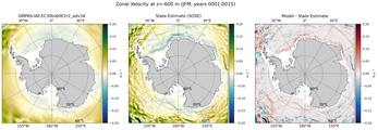 JFM Zonal Velocity