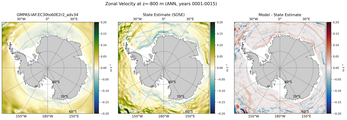 ANN Zonal Velocity