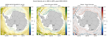 JFM Zonal Velocity