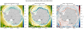 ANN Zonal Velocity