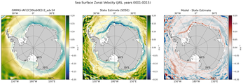 JAS Zonal Velocity
