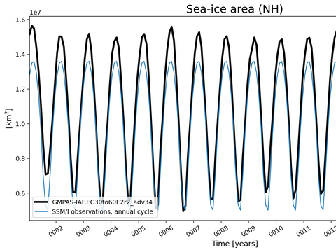 Time Series
