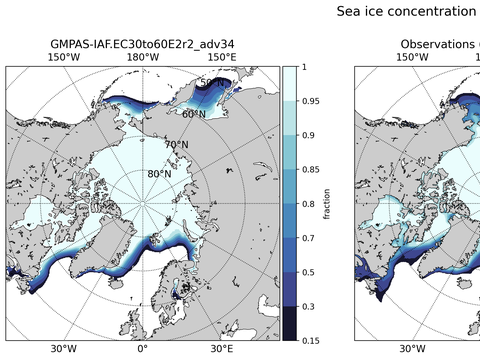Sea Ice Analysis