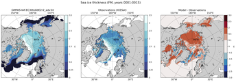 FM Climatology Map of Northern-Hemisphere Sea-Ice Thickness.