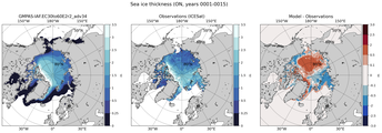 ON Climatology Map of Northern-Hemisphere Sea-Ice Thickness.