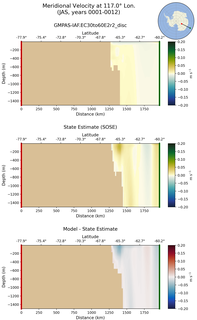 JAS Meridional Velocity at 117.0$\degree$ Lon. JAS