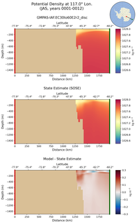 JAS Potential Density at 117.0$\degree$ Lon. JAS