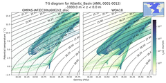 Regional mean of T-S diagram for Atlantic_Basin (ANN, 0001-0012)
 -1000.0 m < z < 0.0 m
