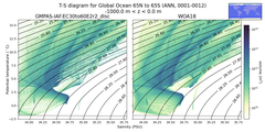 Regional mean of T-S diagram for Global Ocean 65N to 65S (ANN, 0001-0012)
 -1000.0 m < z < 0.0 m