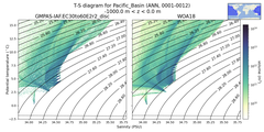 Regional mean of T-S diagram for Pacific_Basin (ANN, 0001-0012)
 -1000.0 m < z < 0.0 m