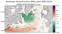 ANN Barotropic Streamfunction