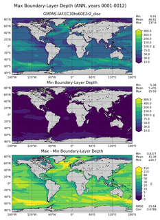 ANN Min/Max Mixed-Layer Depth
