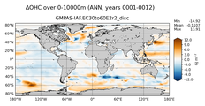 ANN Anomaly in Ocean Heat Content over 0-10000m