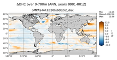 ANN Anomaly in Ocean Heat Content over 0-700m